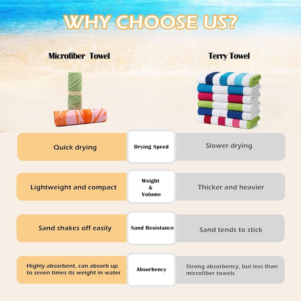 Large Quick-Dry Sand-Free Beac - Beach Towel Large review and price